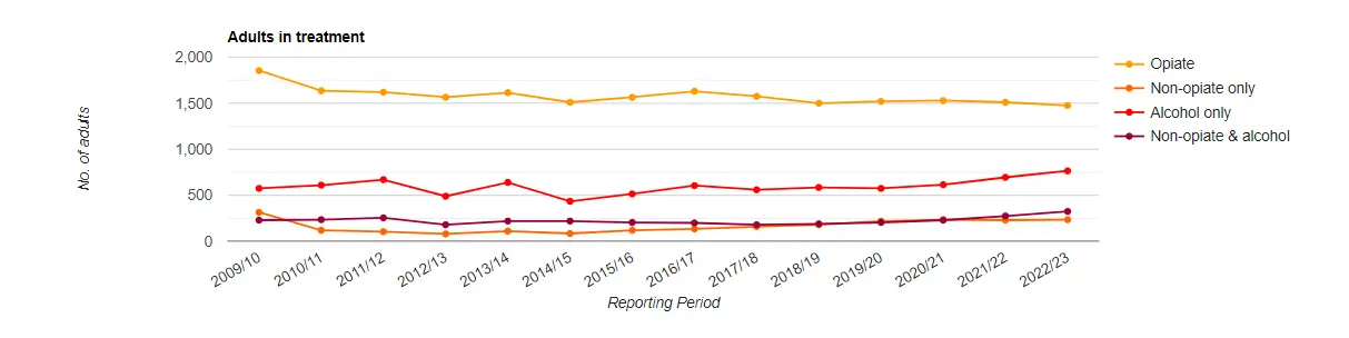 Oxford Drug Statistics