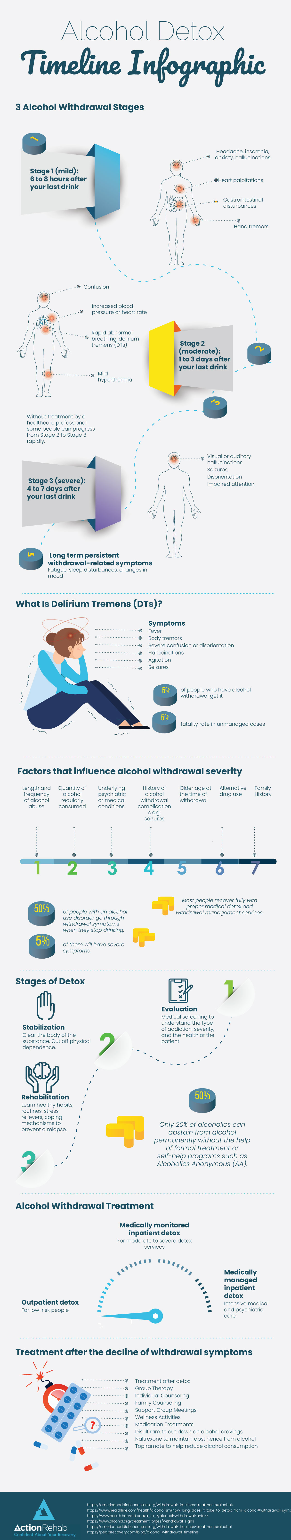 A Timeline of What Happens When You Stop Drinking