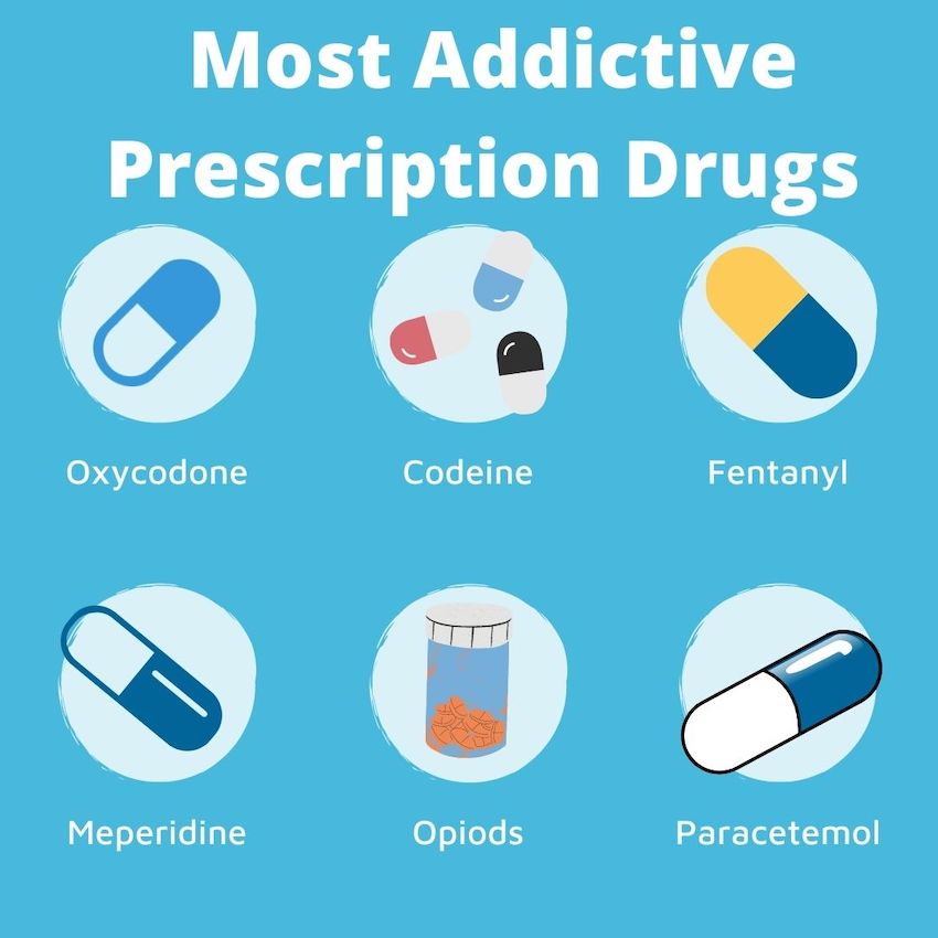 Most addictive prescription drugs