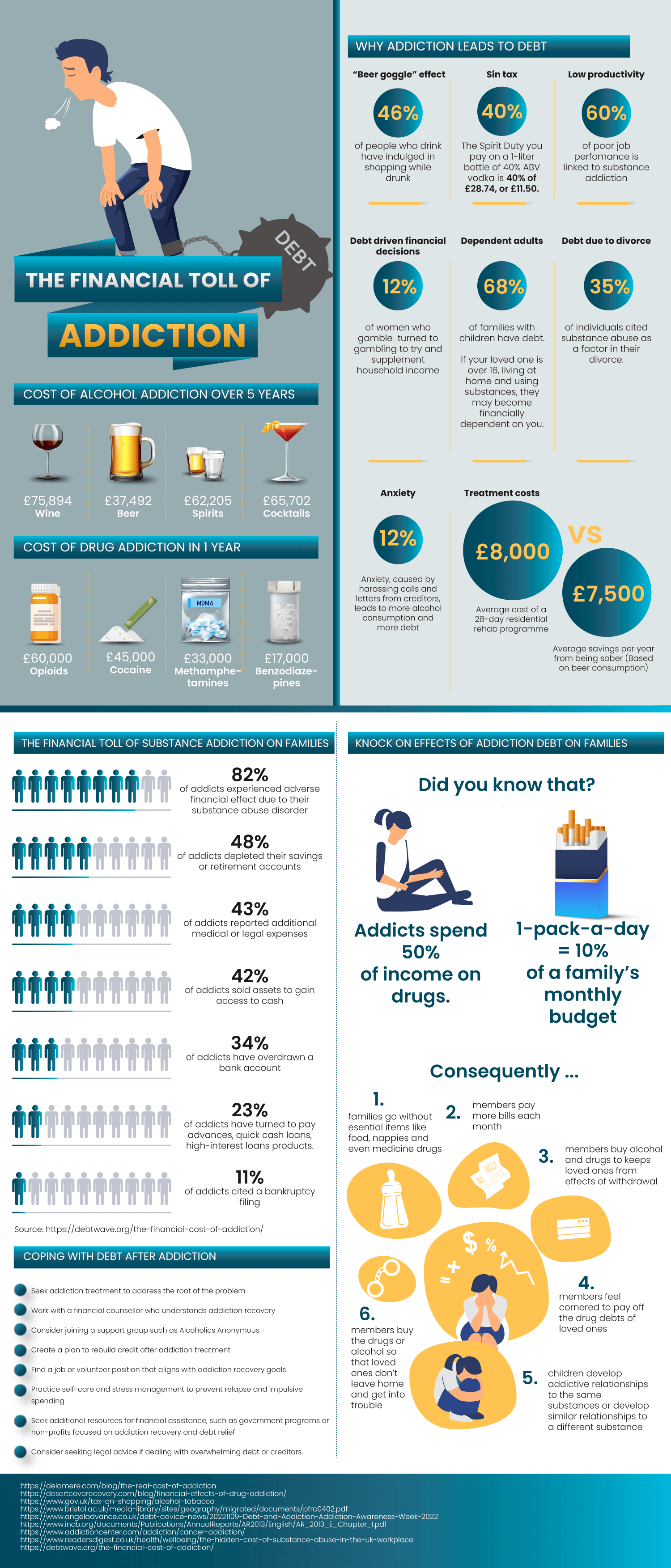The Financial Toll of Addiction